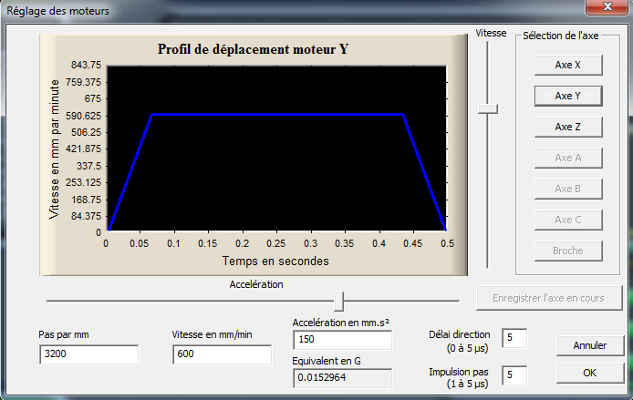 Profil de déplacement du moteur Y dans Mach3.